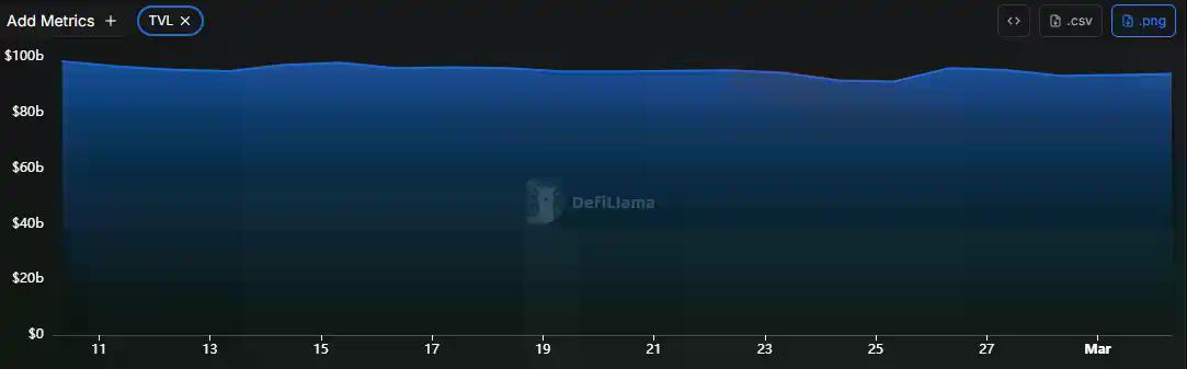 CoinW研究院周报(2026.2.23 - 2026.3.1期)