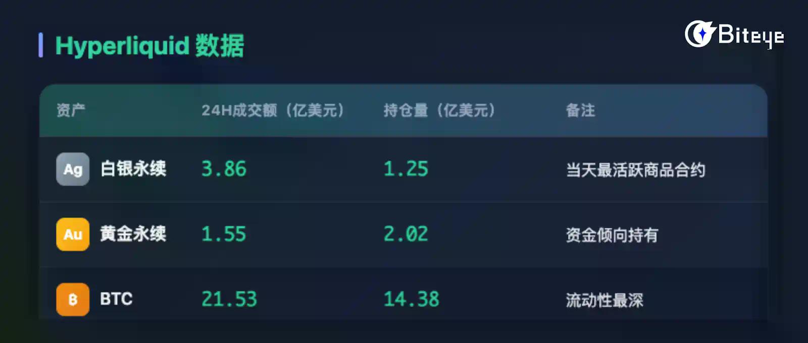 Hyperliquid vs Polymarket ，链上交易所如何为危机定价？