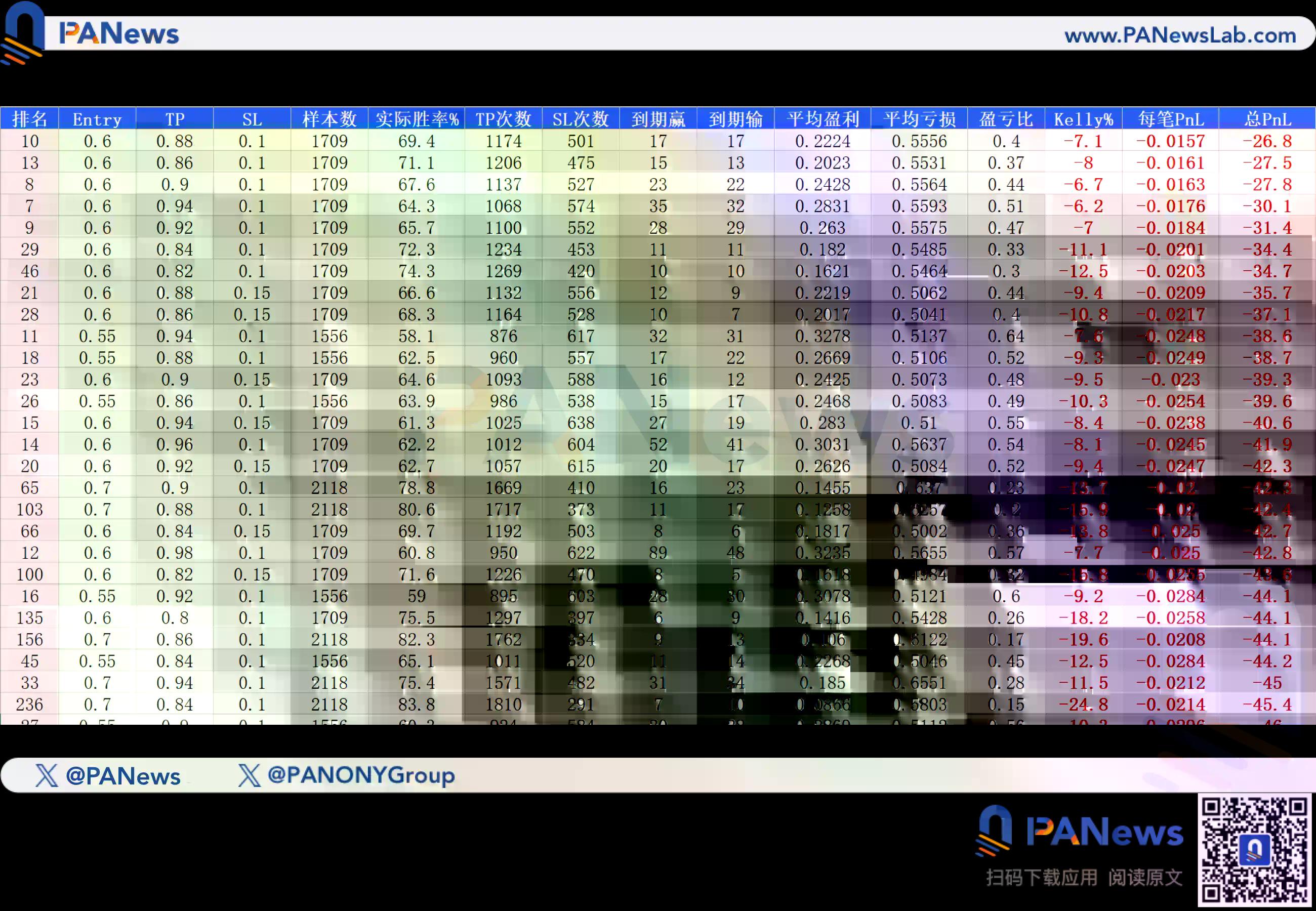 透过2773万条交易数据寻找预测市场“金钥匙”,690种K线策略却盈利难