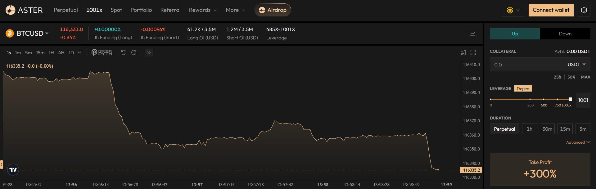 Aster 的“特洛伊木马”：如何借道BNB Chain暗度陈仓，剑指Hyperliquid王座？