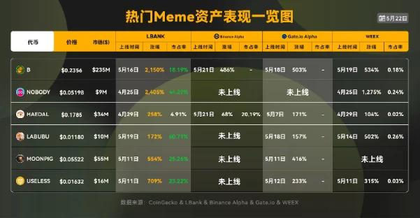 当交易所集体内卷时,LBank正在玩一场「资产放大器」的游戏