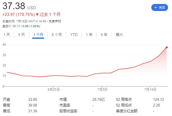 谁在持续加仓以太坊？揭秘美股“ETH微策略”军团与3400美元突破背后的资本阳谋