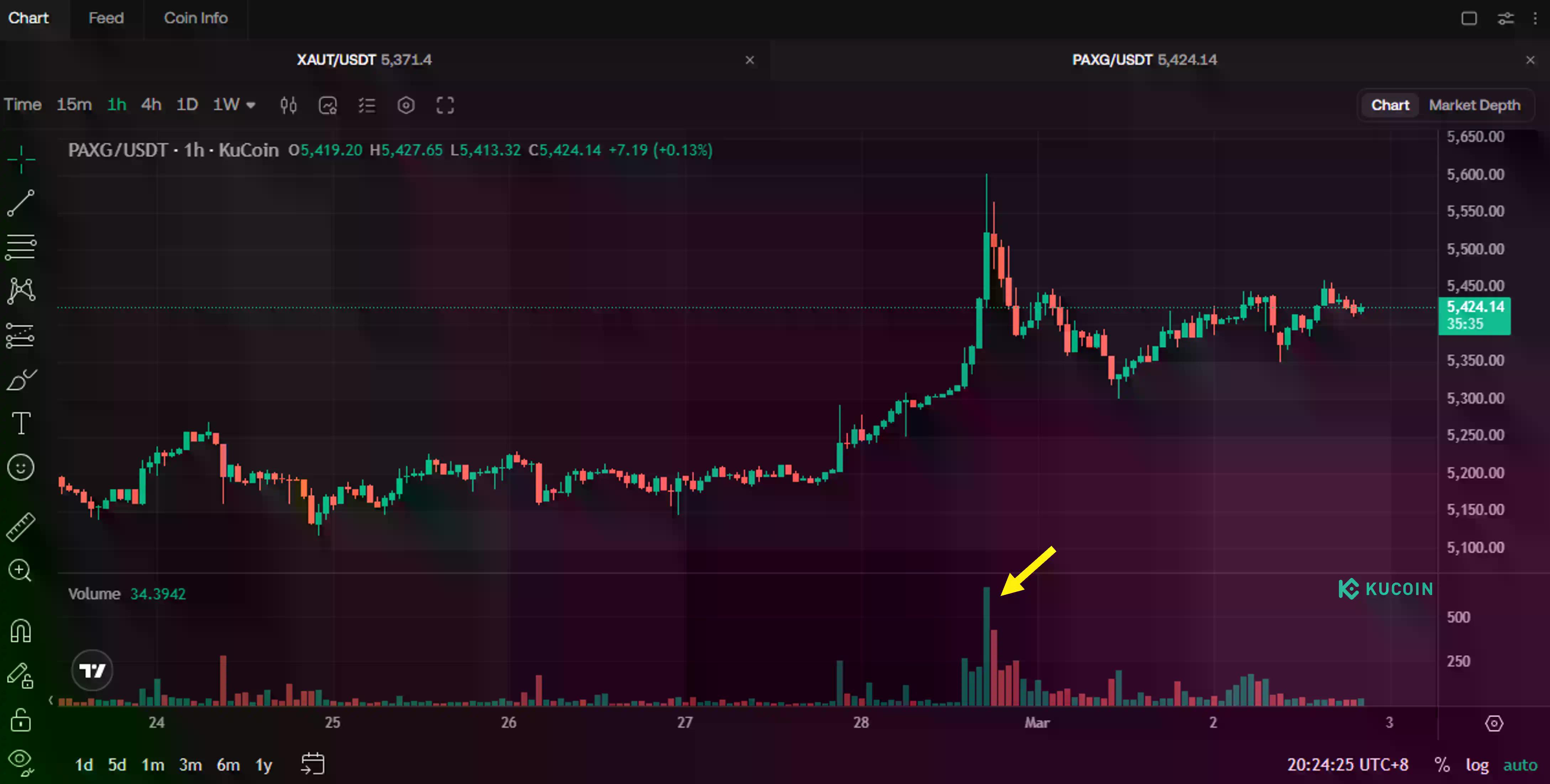 战争、周末与被锁死的流动性：从伊朗空袭事件看RWA如何重塑全球交易时间