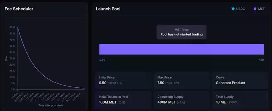 Meteora TGE在即：MET的合理价值是多少？