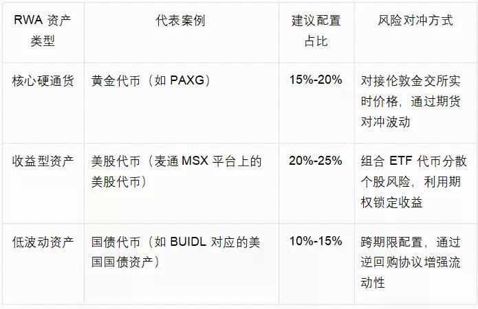 同样是稳定币脱锚,为何 USDe 活下来而 LUNA 归零?