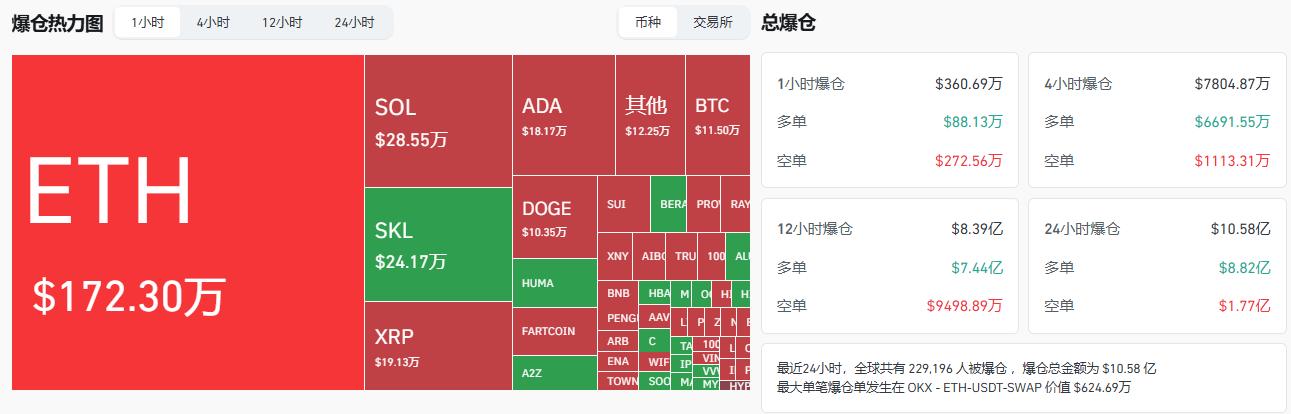 比特币创历史新高后暴跌7000美元，三大原因解析此轮回调