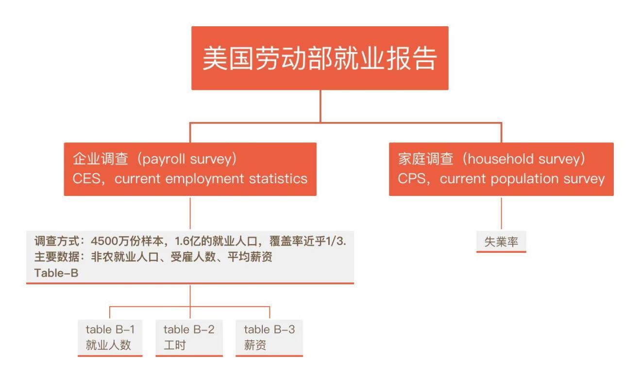 加密经济三重奏——前奏：非农数据