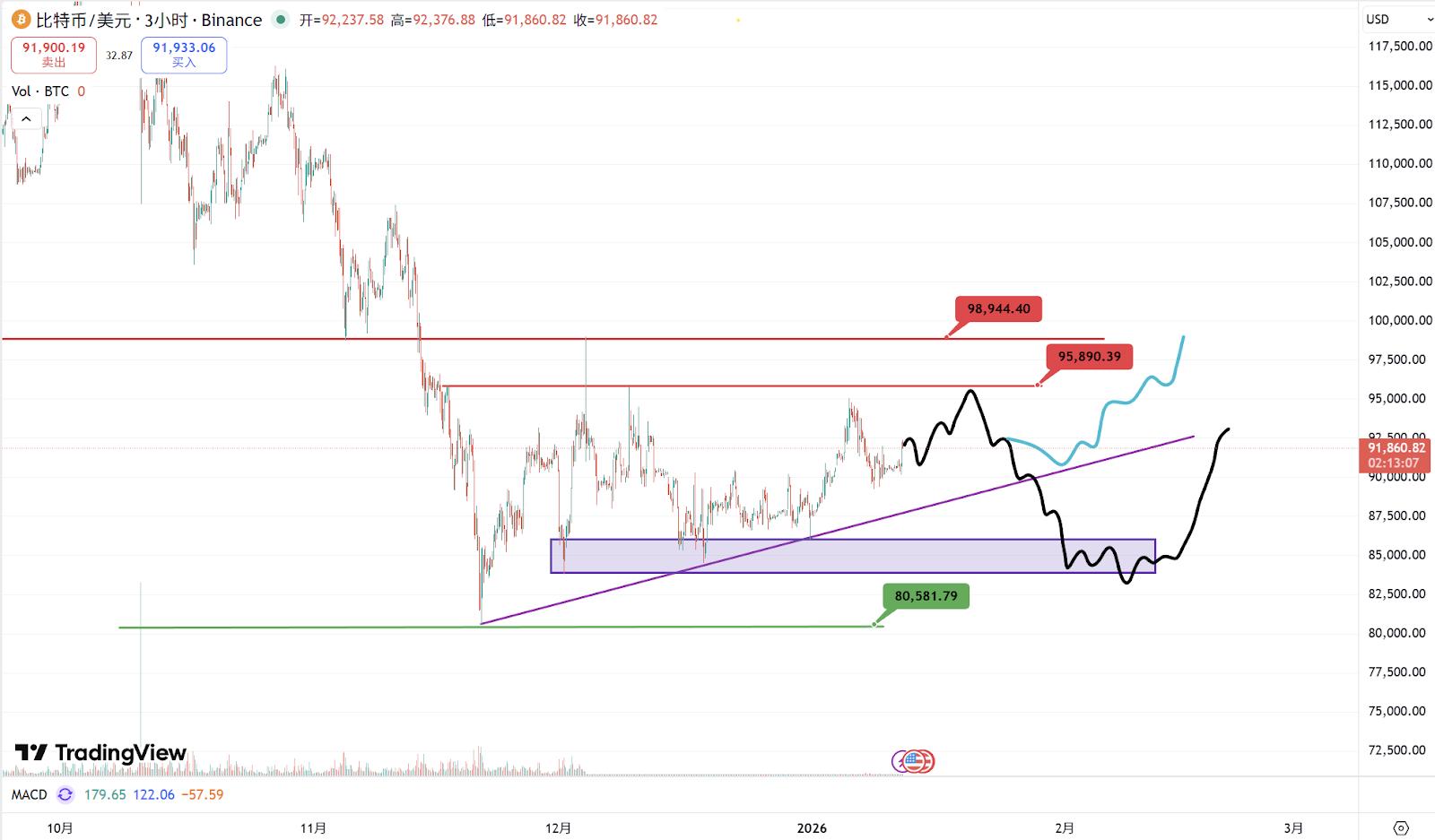 波场TRON行业周报:美股势头强劲但加密市场陷入纠结,详解构建专业级 DeFi 策略协议Mellow
