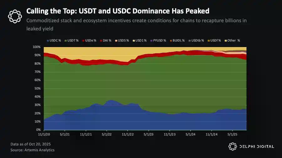 巨头的黄昏：稳定币新贵如何蚕食Tether与Circle的帝国？