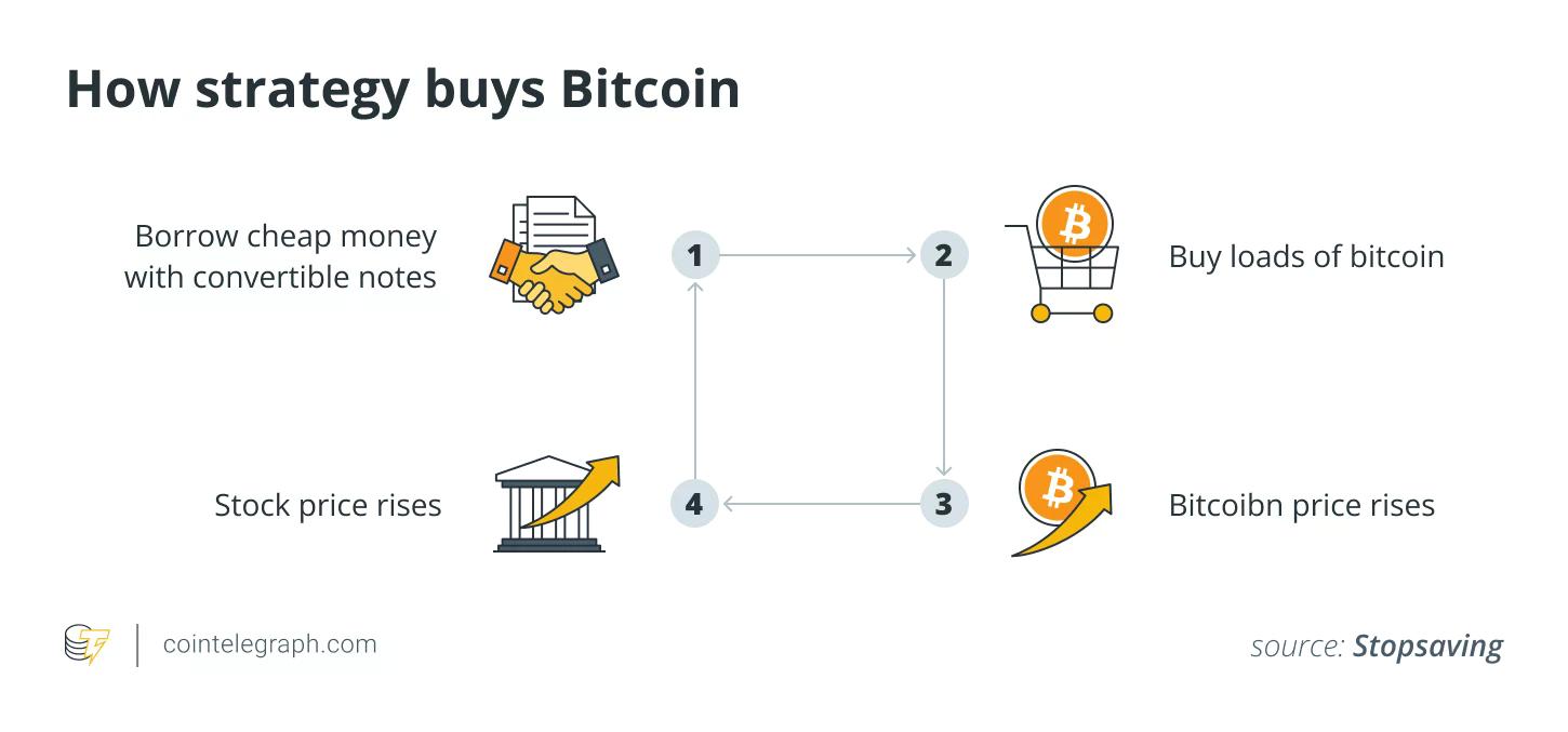 Meta股东90%反对背后：为什么科技巨头集体拒绝比特币储备？