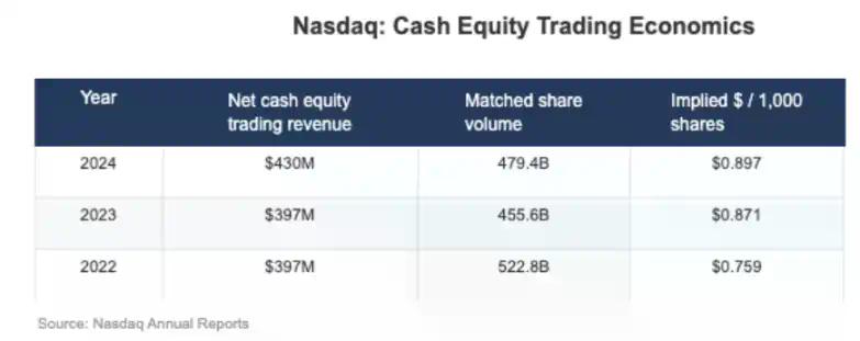 Hyperliquid十字路口：追随Robinhood，还是延续纳斯达克经济范式？