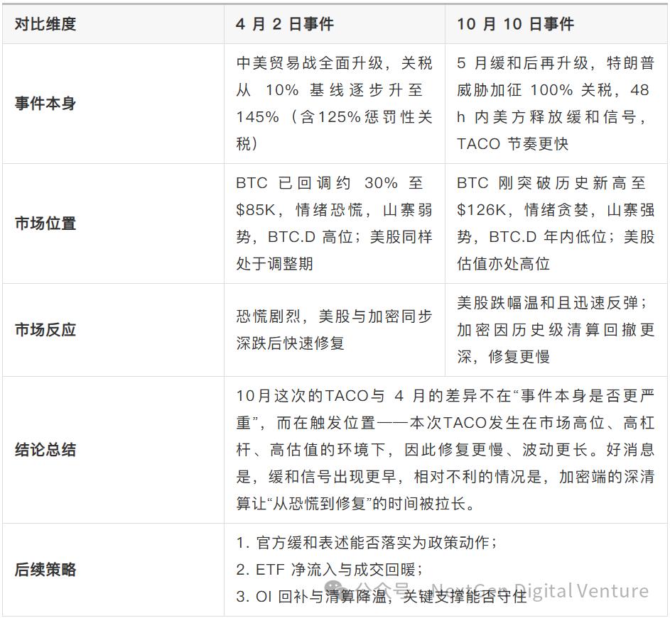 “特朗普交易”真相：从威胁到松口，谁在带动比特币和纳指波动？
