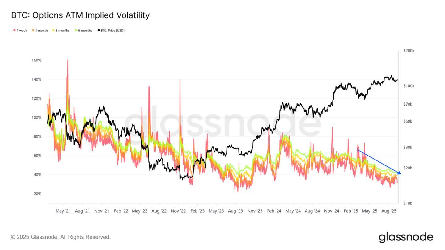 ETF 资金流入放缓,BTC 正处于十字路
