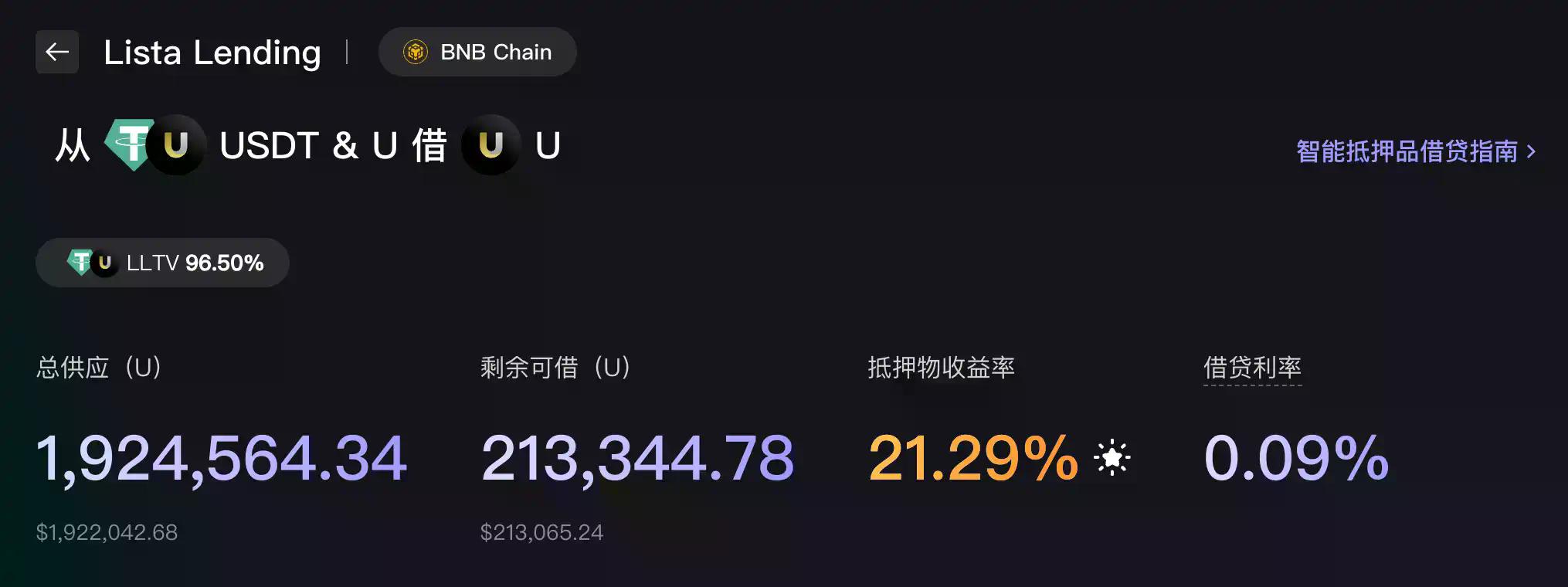 懒人理财攻略|币安USD1空投收益率最新测算;OpenEden新上26.4%年化新池(1月26日)