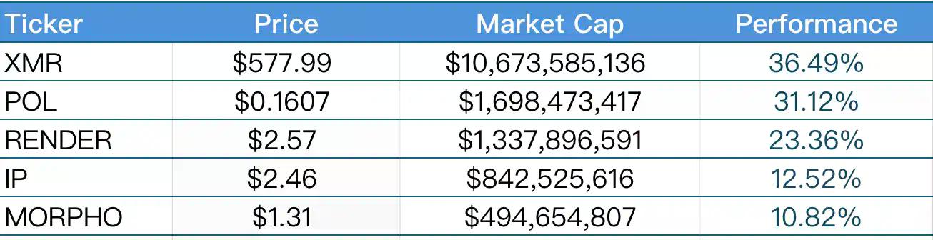 CoinW研究院周报（2026.1.5 - 2026.1.11期）