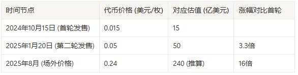 WFLI上线：Meme退潮后，PoliFi叙事迎来“正规军”时代