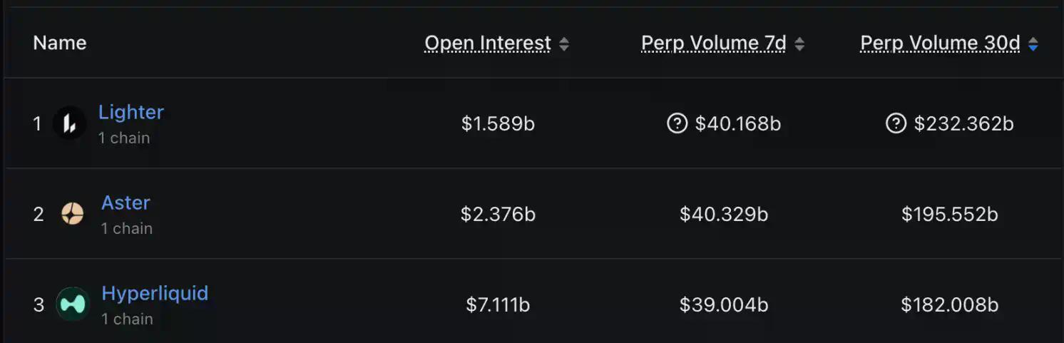 3.62亿美元去哪了?Hyperliquid反击FUD,一场对账背后的去中心化路线之争