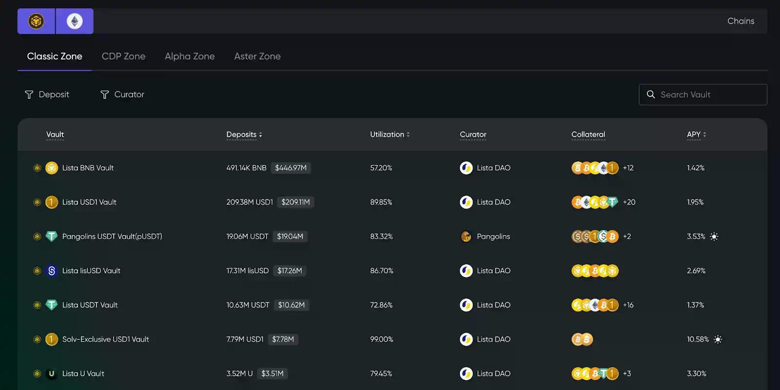 散户流量、机构入局之后，BNB Chain接下来怎么走？