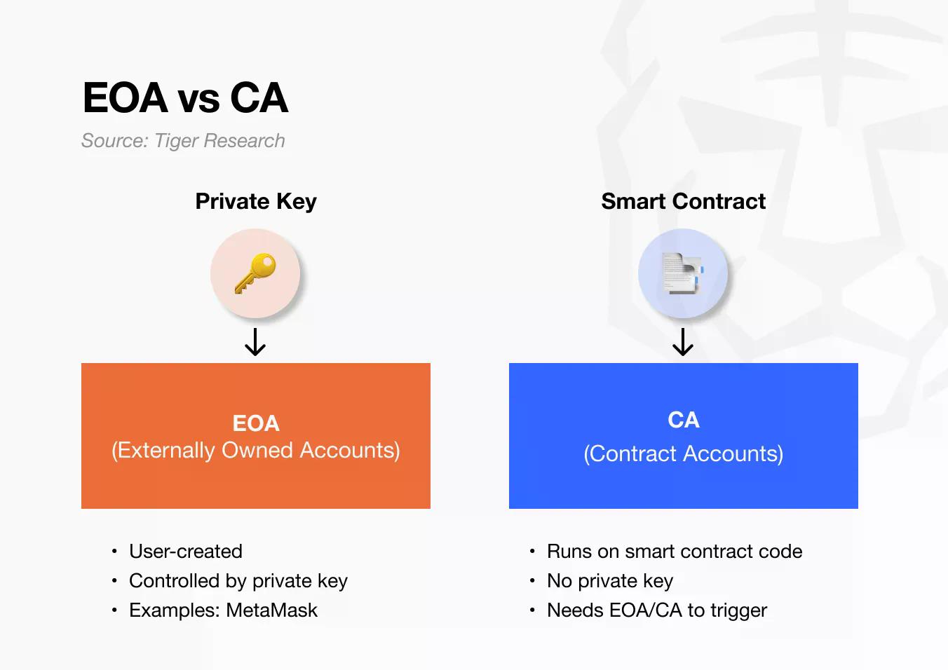 深度解析Stable：稳定币时代的新USDT特洛伊木马