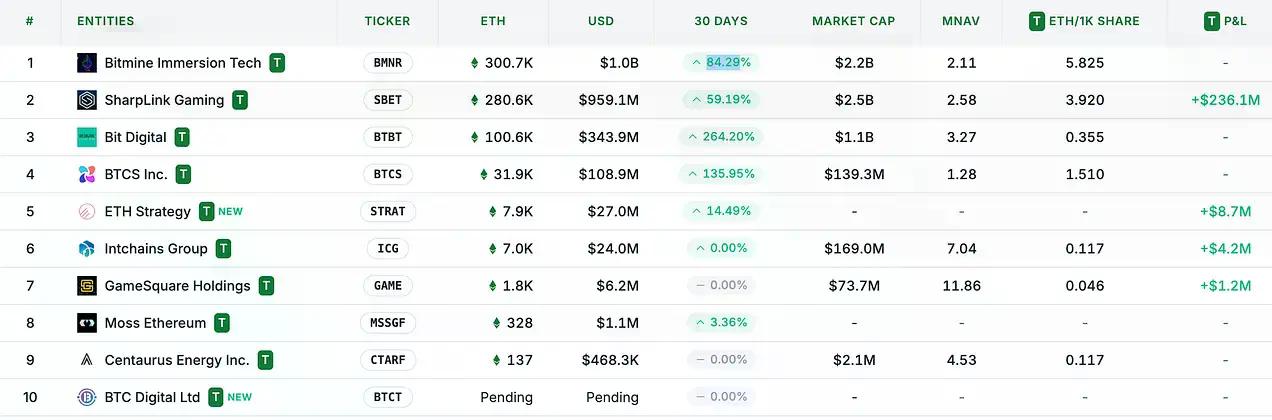 从被误解到崛起，ETH为何能成为链上经济的储备资产？
