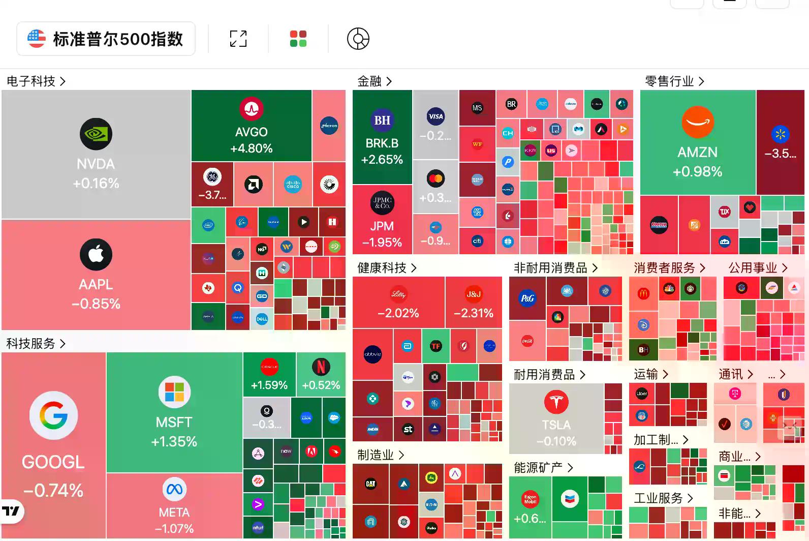 交易时刻：非农在即，原油飙升、金银和比特币承压，八成分析师看涨BTC