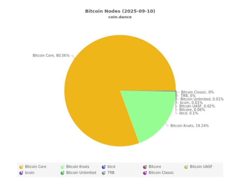 手机也能运行BTC节点? StarkWare 轻量级BTC验证方案揭秘