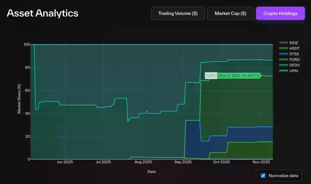 解构DAT：超越mNAV，如何识别「真假囤币」？