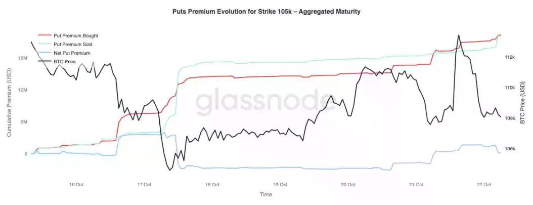 比特币盘整深水区:Q4 关键阶段的突围路径