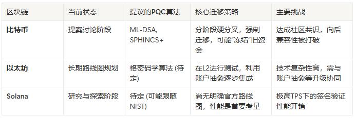 谷歌宣称量子优势,特朗普入股量子计算公司,比特币量子威胁又要来了?