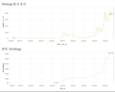 微策略再度官司缠身：会计准则缘何造成大麻烦？