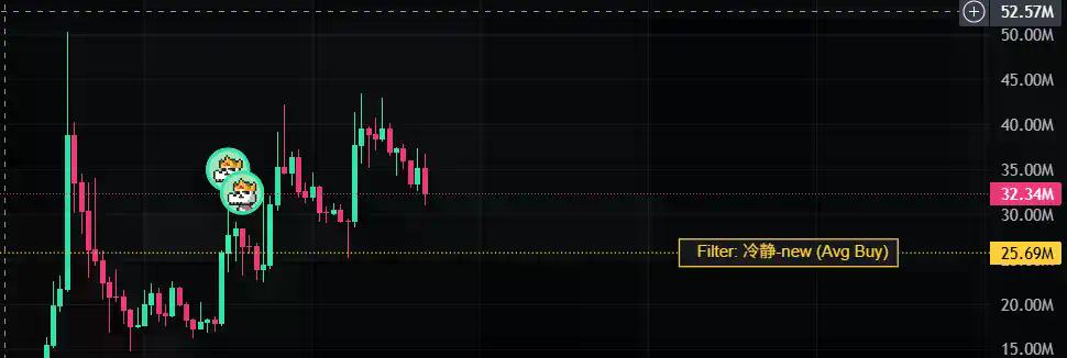 24小时暴涨400倍,Gorbagana炒的是什么概念?