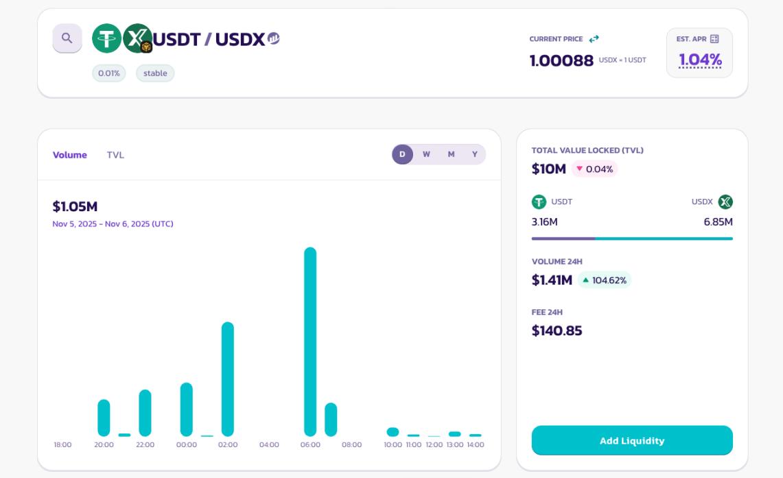 xUSD尸骨未寒,USDX又现“跑路”疑云!DeFi稳定币的黑箱还能砸破多少信任?