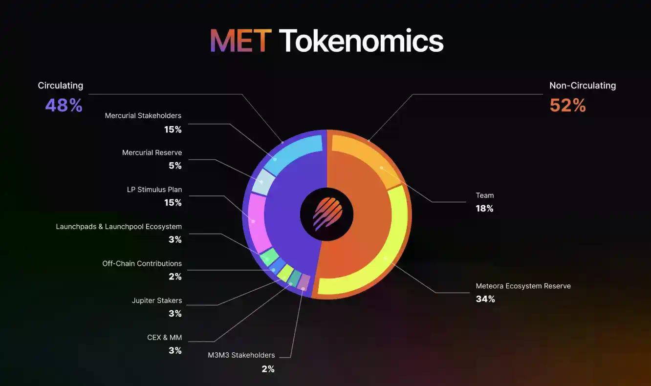 加密野蛮者 Jupiter 系：还欠市场一个答案