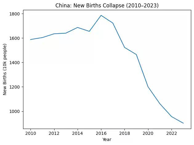 人口通缩时代，未来属于“超级个体+AI+Web3”