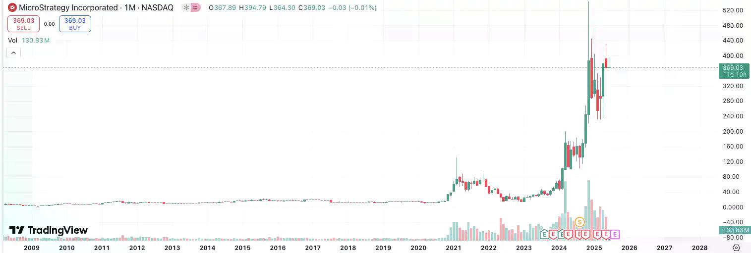 「币股」都在炒什么？梳理美股最热加密货币概念标的