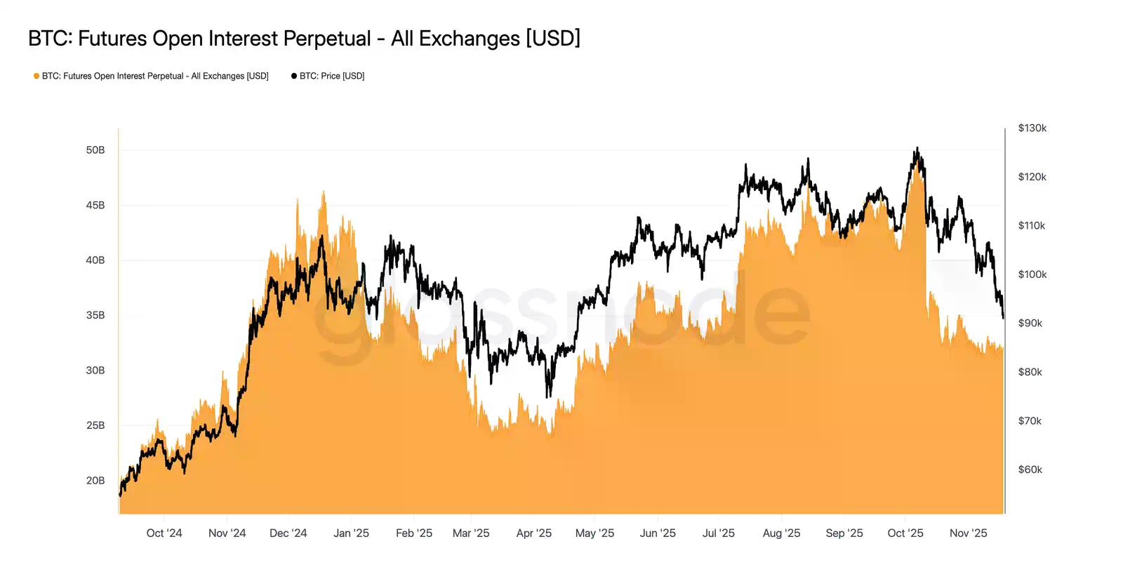 Glassnode：BTC下探8.9万，期权市场避险情绪依旧强烈