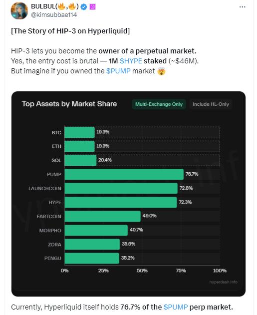 Hype逼近50美金创下新高,永不停歇的“隐形多头”