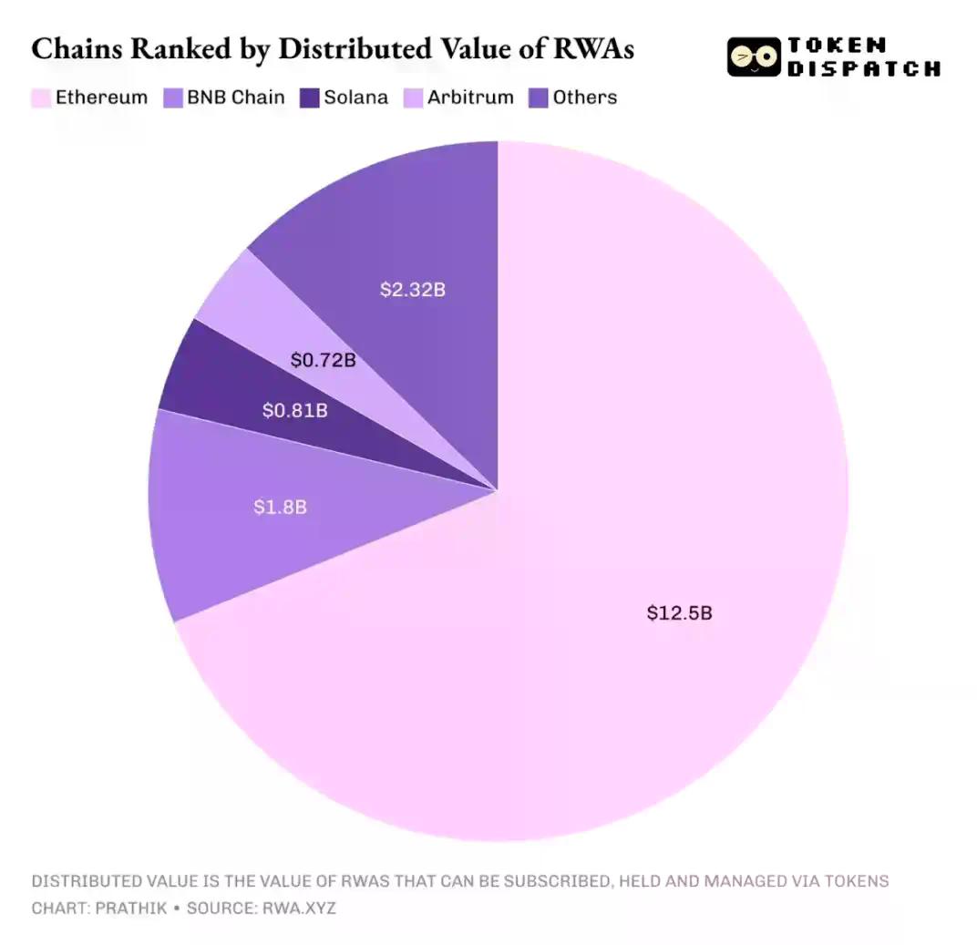 2025年，以太坊赢了，ETH却没跟上