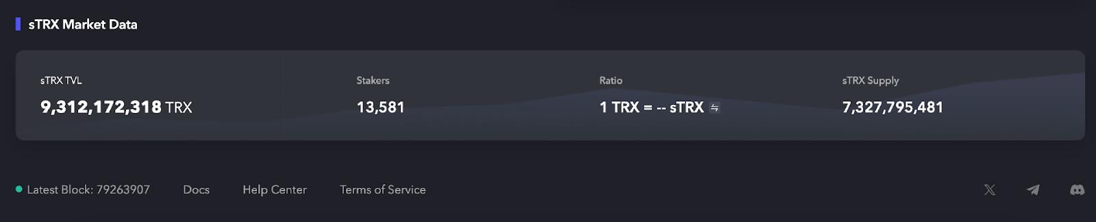 JustLend DAO 回购销毁 JST 第二弹：累计销毁总供应量 10.96%，加速步入价值增长新纪元