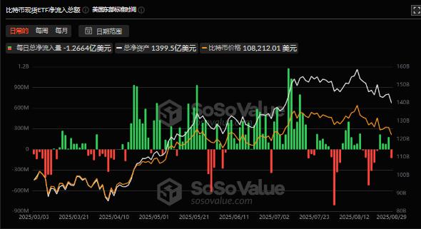 比特币价格8月收盘:万丈高楼平地起,还是牛市按下暂停键?