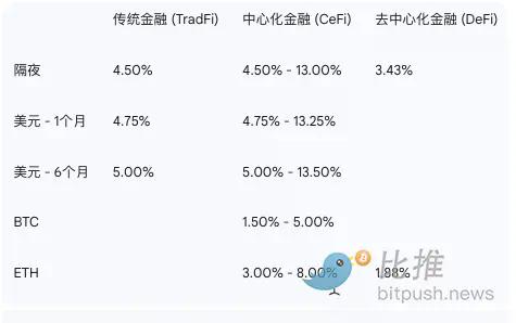 Coinbase研报：地缘风险趋缓，稳定币成为预测市场的「幕后赢家」