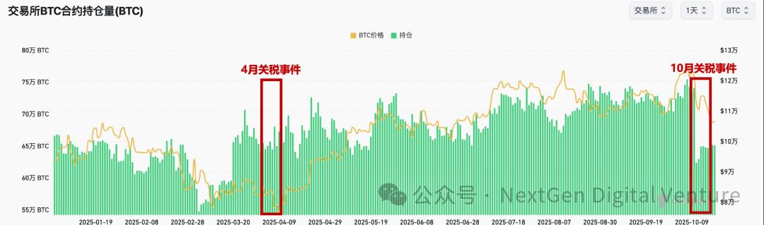 “特朗普交易”真相：从威胁到松口，谁在带动比特币和纳指波动？