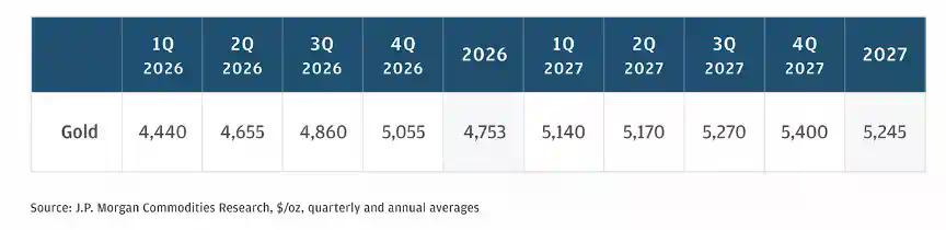 黄金vs比特币:分析12年数据,谁才是真正的赢家?