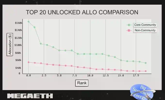 MegaETH究竟是怎么分配公募份额的?