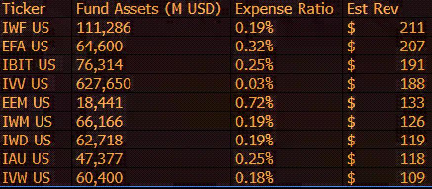 三大燃点助推山寨币 ETF,2025 下半年将迎来加密 “ETF Summer”?