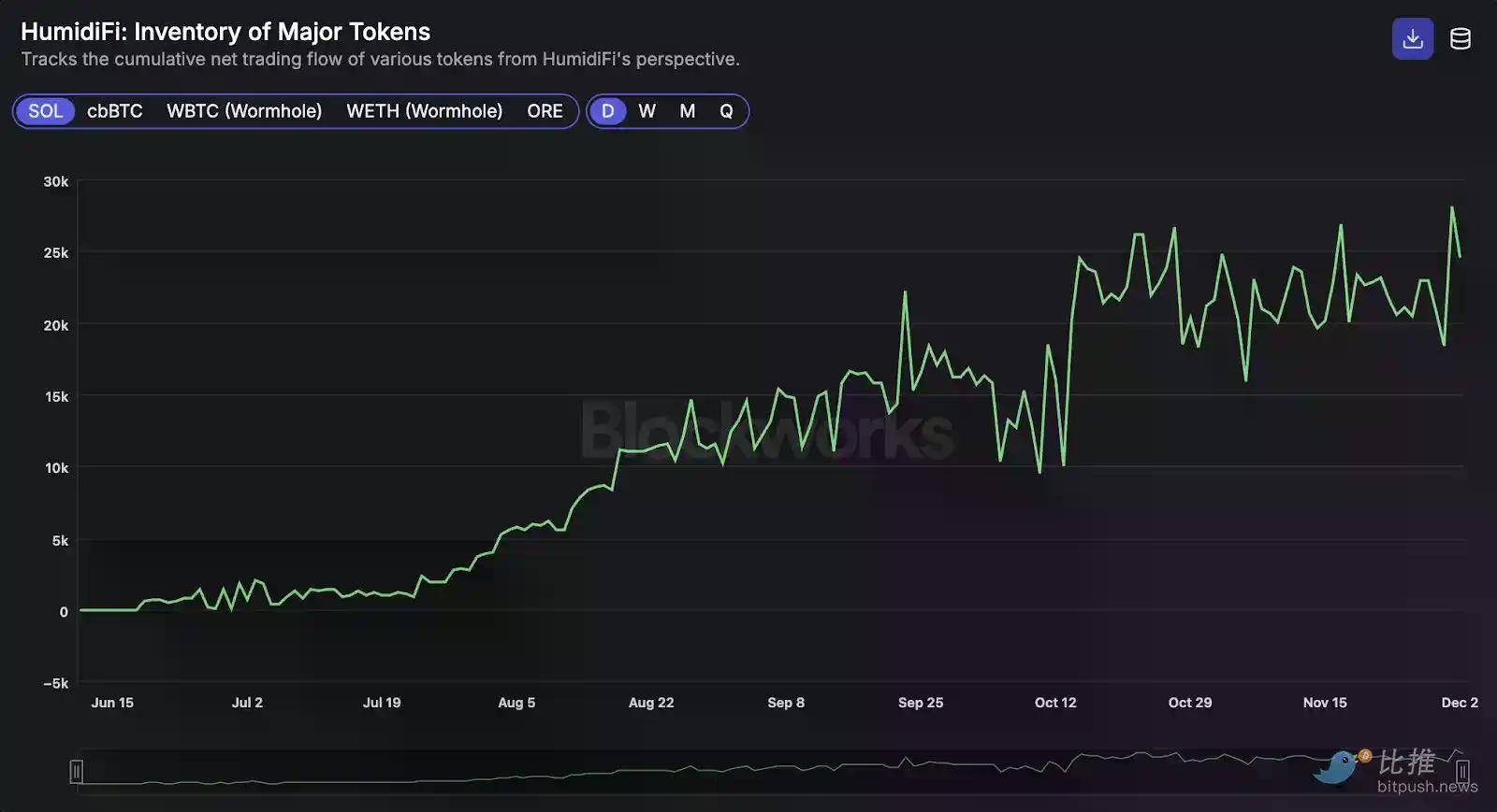 深度拆解Solana DEX：谁在瓜分订单流，谁被淘汰出局？