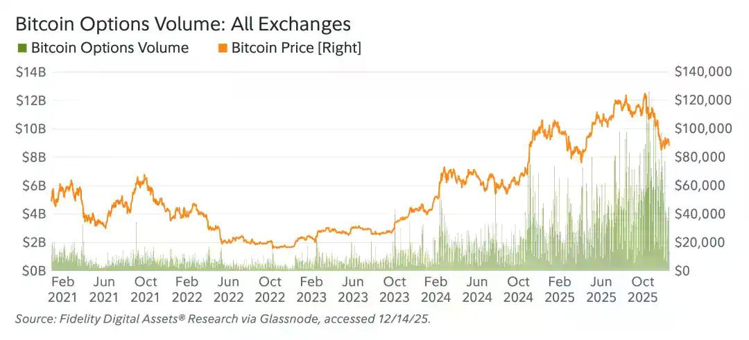 富达2026展望：2025黄金领先，2026该比特币接棒了