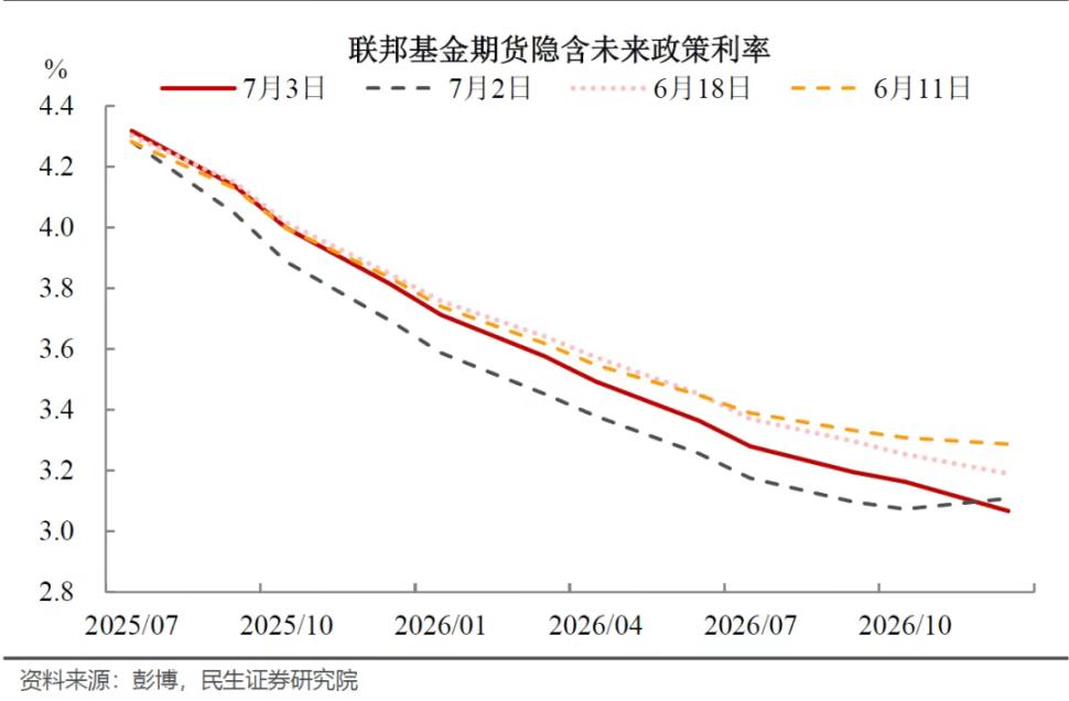 加密经济三重奏——前奏：非农数据