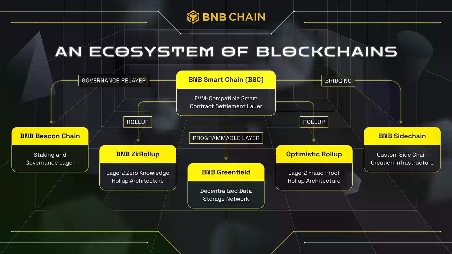 从华尔街到加密世界：BNB Network 首席执行官的十年心路