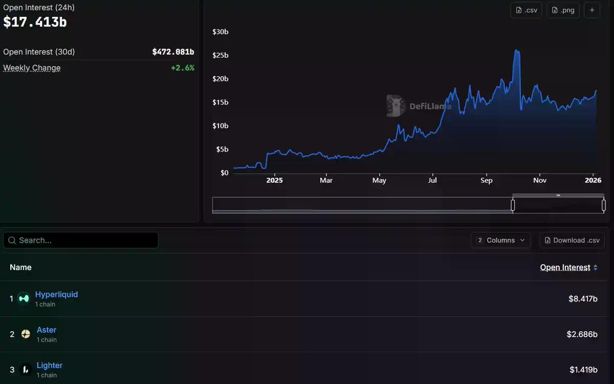 DeFi淘金术：6大指标帮你过滤90%空气项目